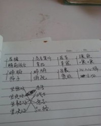 我们是什么怎么组词啊