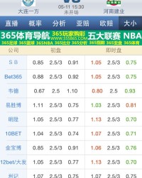 小度嗓子怎么组词