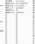 土耳其的土怎么组词