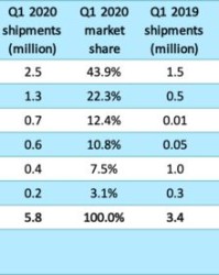 小度希怎么组词