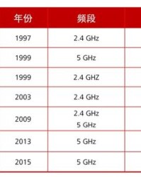 欧洲的洲怎么组词哦