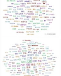 人人都有分的分怎么组词