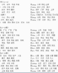 字的组词二字怎么组词