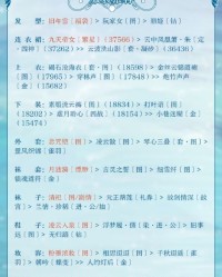 灰姑娘会怎么组词