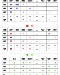 腻能怎么组词