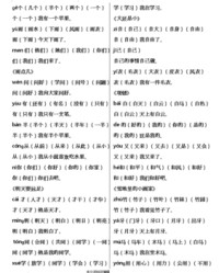 几个组词造句(几个造句怎么写)