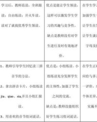 自由的由组词(自由的由组词怎么写)