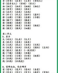 佛低的低怎么组词