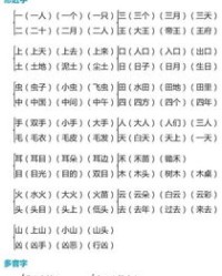 露怎么组词多音字组词