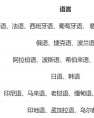 3点水的涯怎么组词