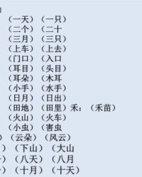 炽组词与拼音怎么写