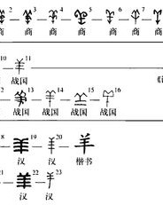 羊字怎么组词好听点