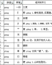 仪换偏旁组词(仪换偏旁组词语有哪些)