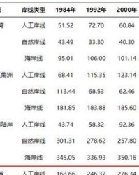 退后退退怎么组词