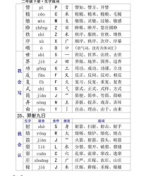 超短的长怎么组词