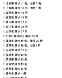 澳今日怎么组词