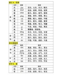 眼组词怎么组词一年级