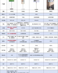 小度go怎么组词