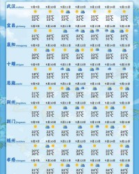 晴天的晴的晴怎么组词