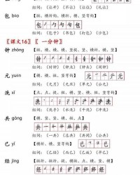 落汤鸡的落怎么组词