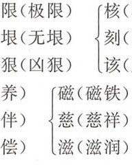 培字组词(培字组词和部首)