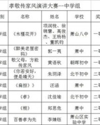 孝敬的敬还能怎么组词