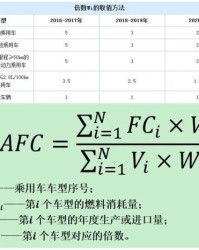 扯淡的车该怎么组词