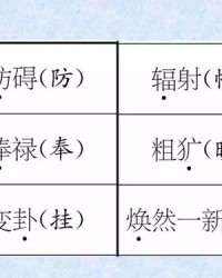 穴字要怎么组词的简单介绍