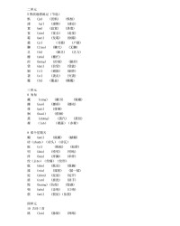 用伊组词(伊组词怎么组)