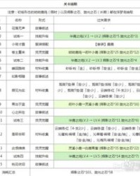 哎呦呦的呦怎么组词