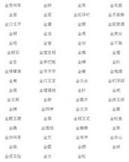 金箔的金怎么组词