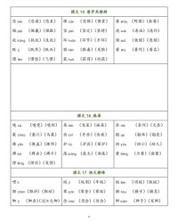 四咋写字的组词怎么写