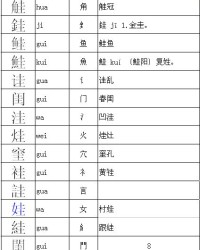 仅的偏旁组词怎么读