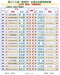 播放笛子的笛怎么组词