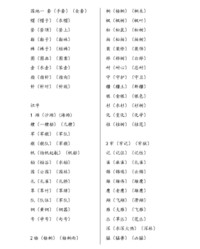 医生的医怎么组词(医生的医字怎么组词)