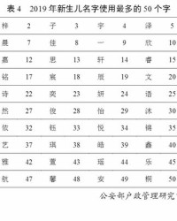 偎怎么四字组词