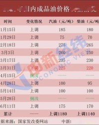 油和朱怎么组词呢