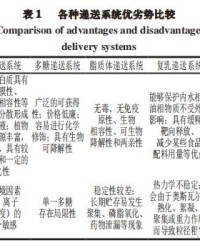 优递的递怎么组词