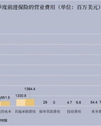 花费可以怎么组词呢