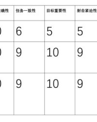 诸能怎么组词啊