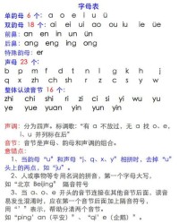 佩能怎么组词和拼音