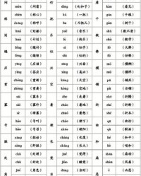 闷的多音字组词语(闷的多音字组词语拼音怎么写)