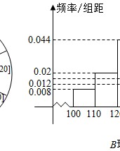 约组词(曰组词怎么组)