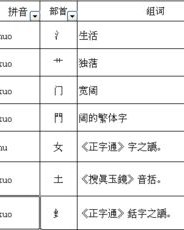 挡可以怎么变偏旁并组词