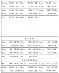 速度的速怎么组词