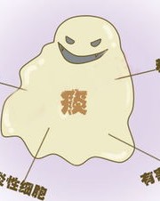 喉咙里的痰怎么组词呀