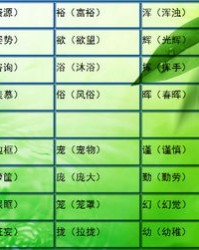 比一比的比怎么组词