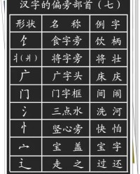 四的技能怎么组词