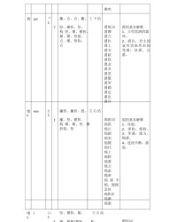 爵组词(爵组词怎么组)