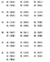 止字加偏旁组词(止字加偏旁组词)